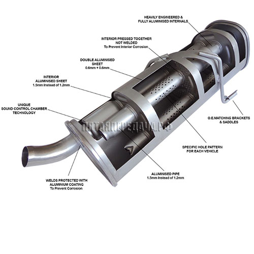 EuroFlo, фото, продукция, фото продукции, фото запчастей, стикер, фото стикера пример, фотография, образец